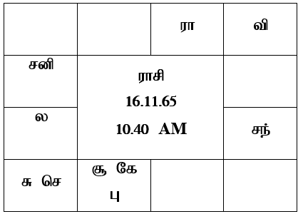 sample horoscope