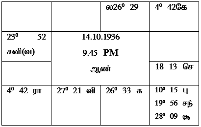 sample horoscope