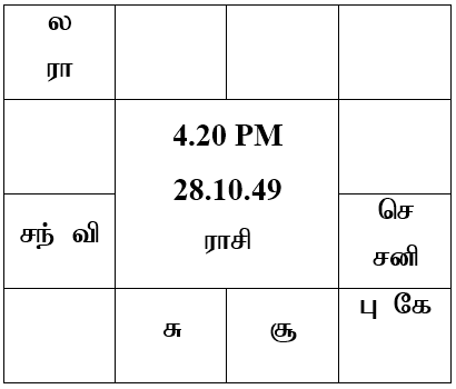 sample horoscope