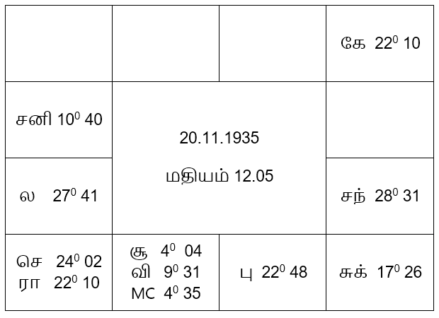 sample horoscope