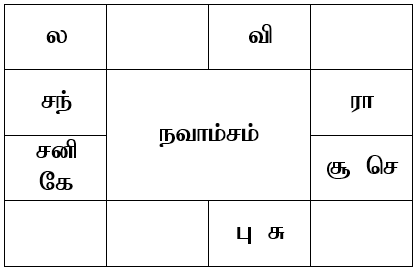 sample horosope