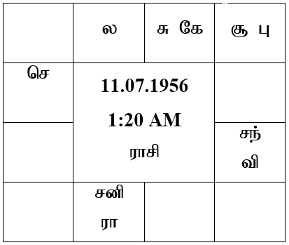 sample horoscope