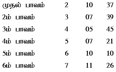 sample horoscope