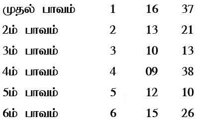 sample horoscope