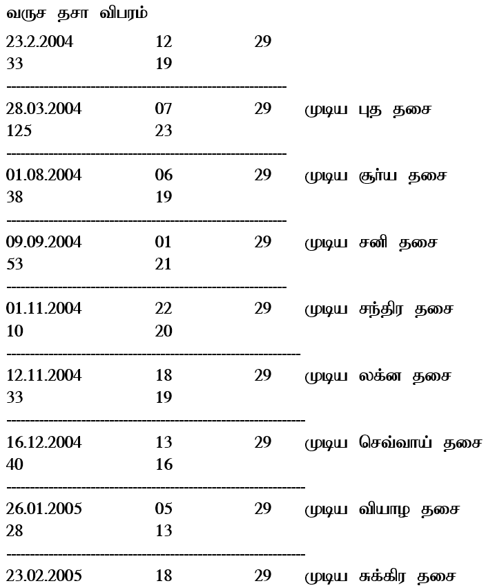 sample horoscope