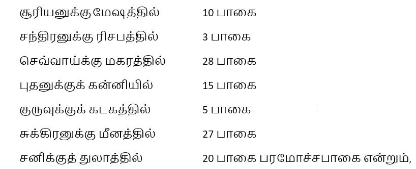 sample horoscope