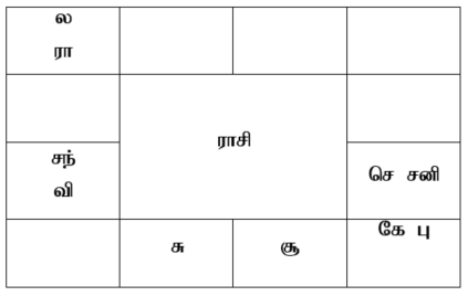 sample horoscope