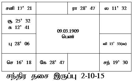 sample horoscope
