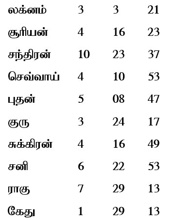 sample horoscope