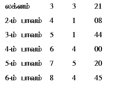 sample horoscope