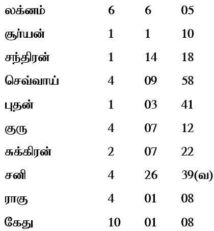 sample horoscope