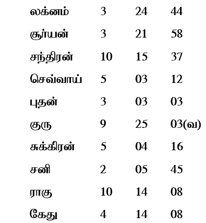 sample horoscope