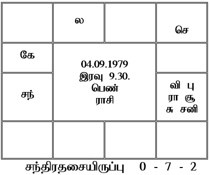sample horoscope