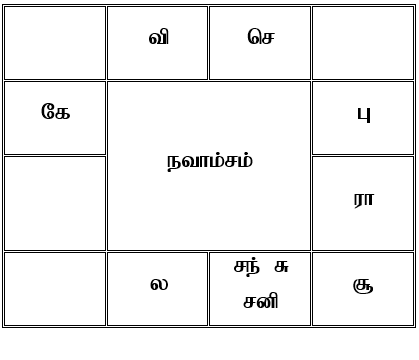 sample horoscope