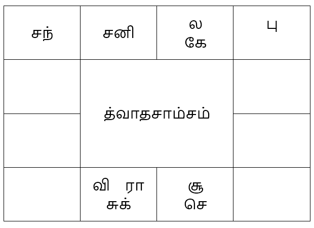 sample horoscope