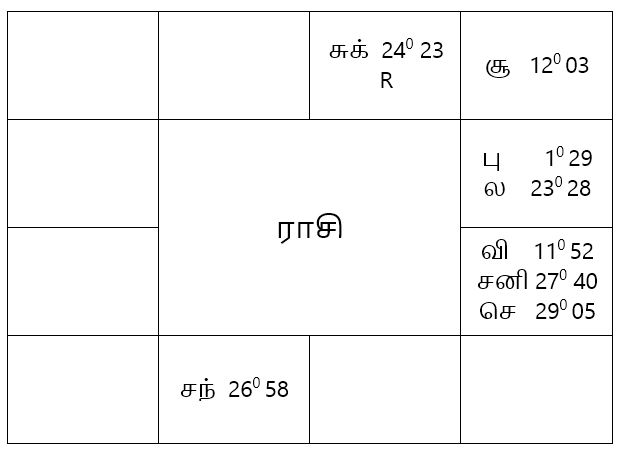 sample horoscope