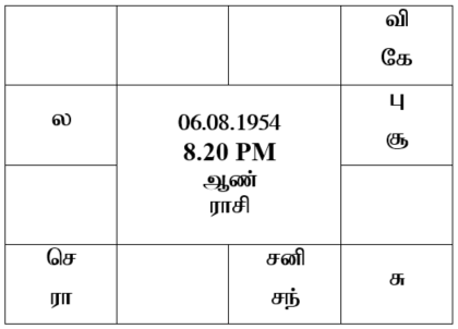 sample horoscope