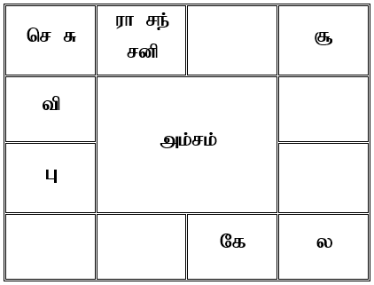 sample horoscope
