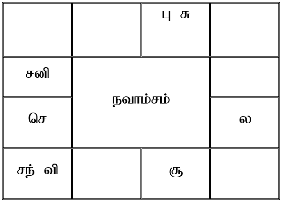 sample horoscope