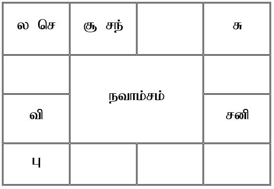 sample horoscope