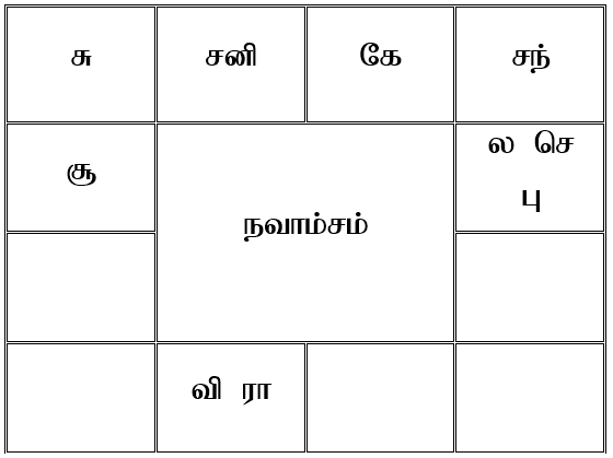sample horoscope