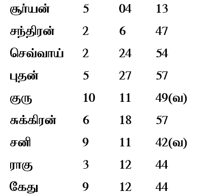 sample horoscope