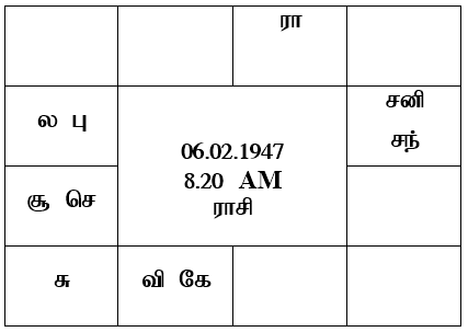 sample horoscope