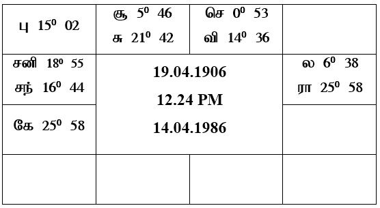 sample horoscope
