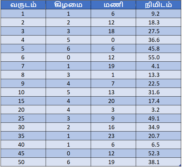 sample horoscope