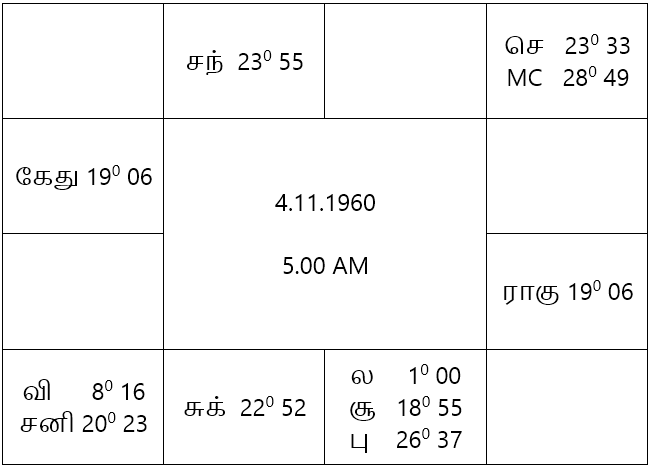 sample horoscope