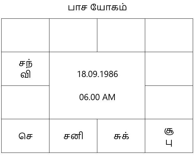 sample horoscope