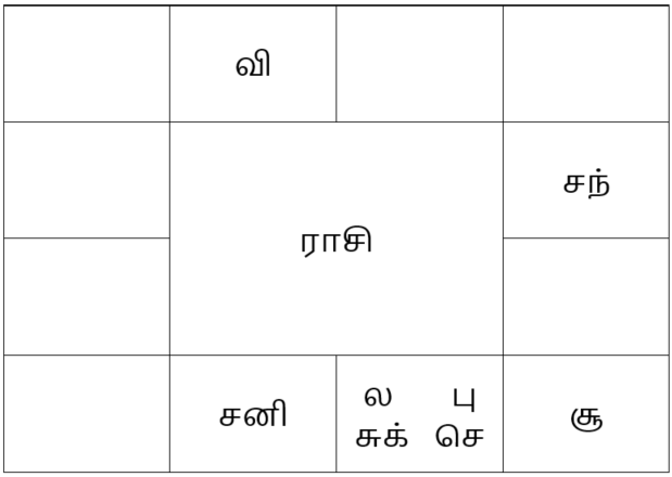 sample horoscope