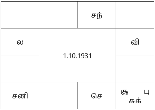 sample horoscope