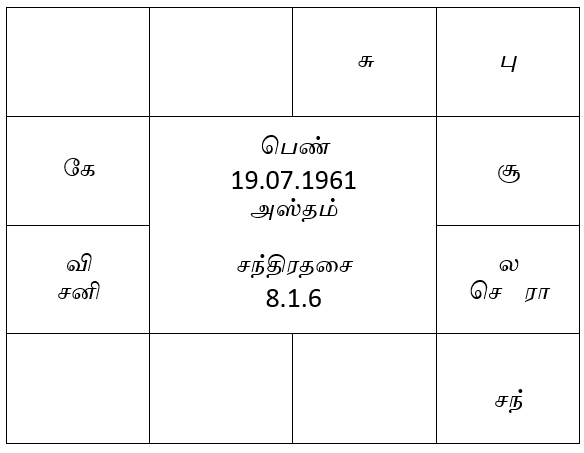 sample horoscope