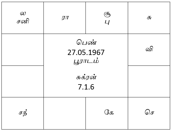 sample horoscope