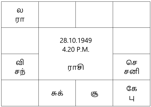 sample horoscope
