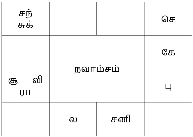 sample horoscope