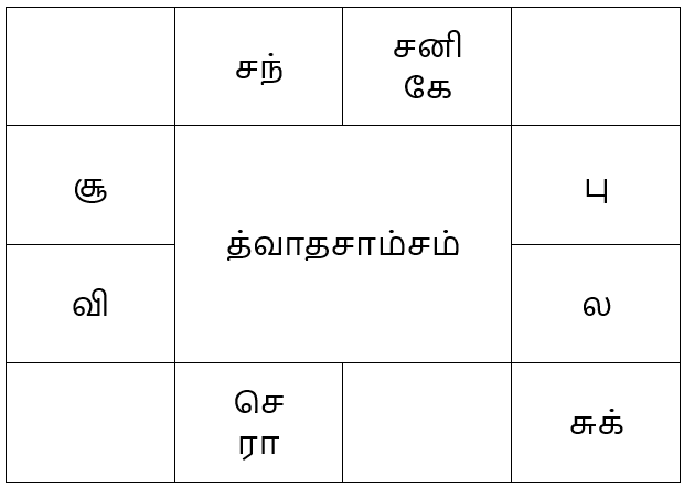 sample horoscope