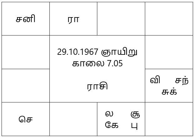sample horoscope