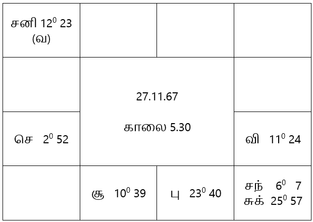 sample horoscope