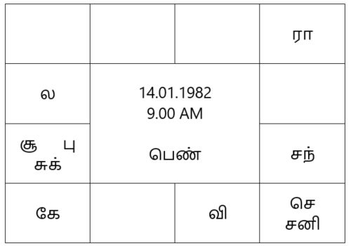 sample horoscope