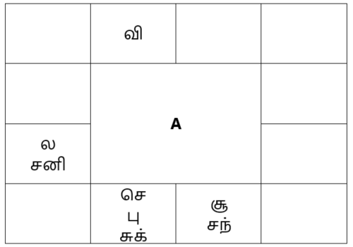sample horoscope