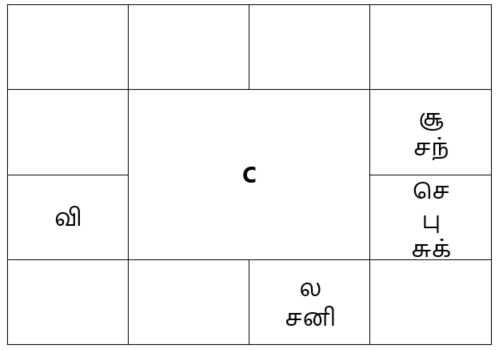 sample horoscope