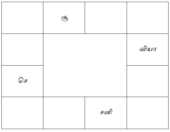 sample horoscope