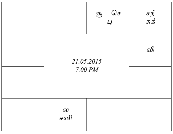 sample horoscope