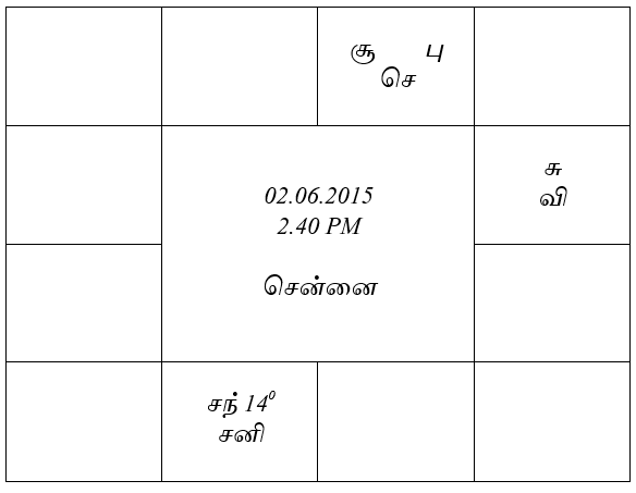 sample horoscope