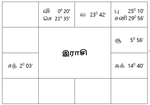sample horoscope