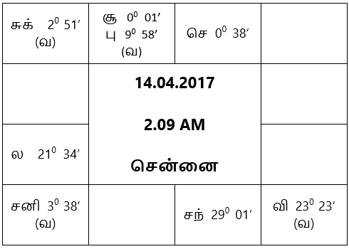 sample horoscope
