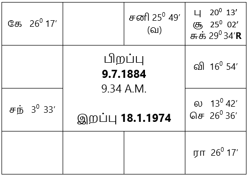 sample horoscope