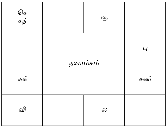 sample horosope